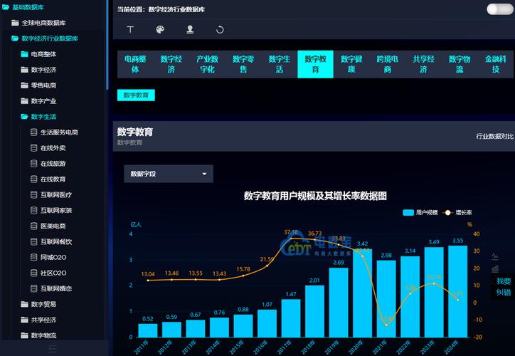 十年深耕 网经社数字教育赛道影响力与产品服务体系